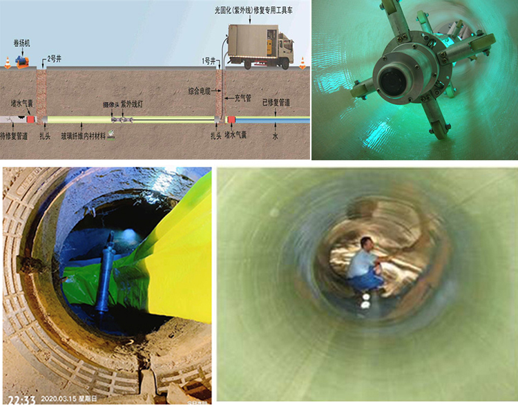 槐荫UV-CIPP内衬修复