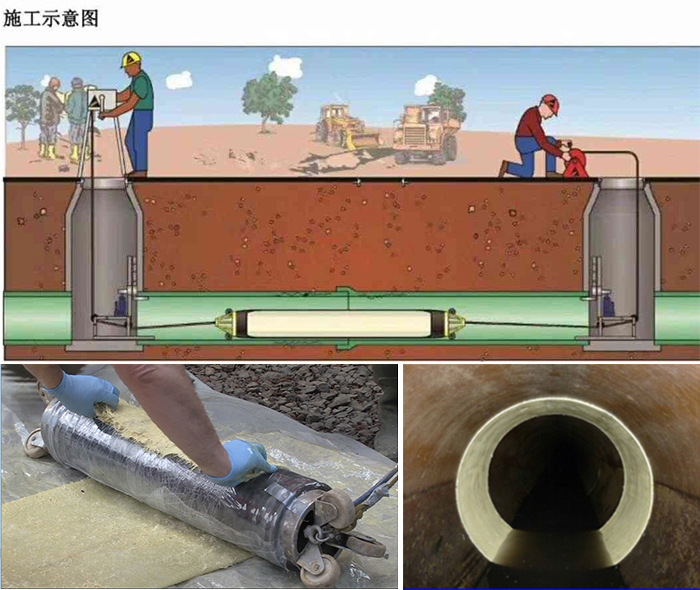 槐荫管道局部点状修复